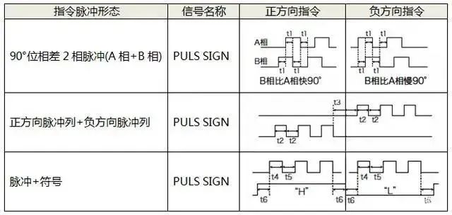 如何选择黄瓜视频污污下载电机的控制方式呢?黄瓜视频污污下载电机的三种控制方式
